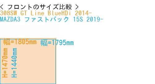 #308SW GT Line BlueHDi 2014- + MAZDA3 ファストバック 15S 2019-